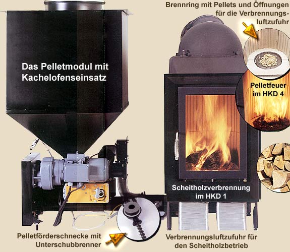 Pellets- und Scheitholzbefeuerung